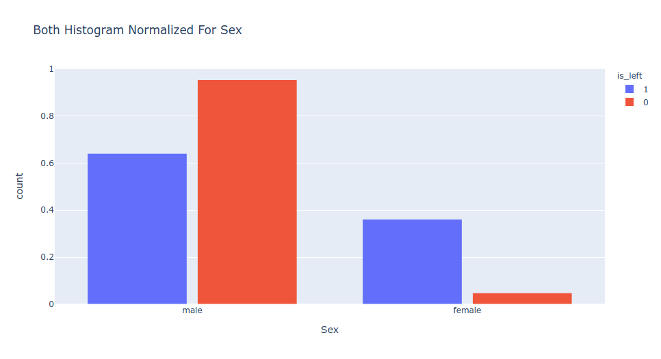 Features Histogram Comparison